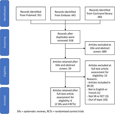 Neonatal warming devices: What can be recommended for low-resource settings when skin-to-skin care is not feasible?